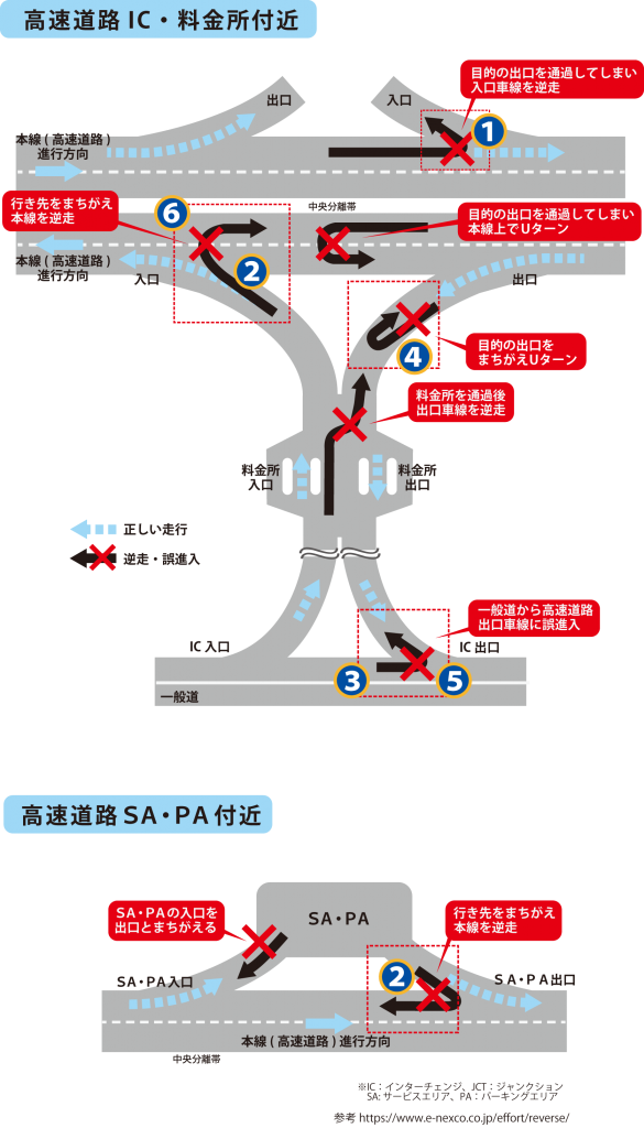 逆走 誤進入防止対策製品 エヌティーダブリュー株式会社